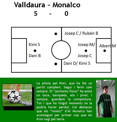 La gran batalla - Valldaura 5 - Monalco B 0 (9/02/2013)