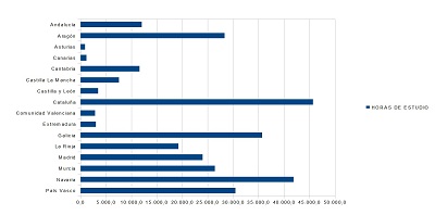 Resultats totals Espanya Olimpíada solidària d'estudi 2011